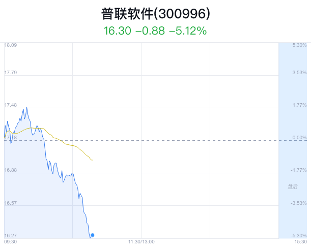 普联软件即将上市，你准备好迎接这一重要时刻了吗？