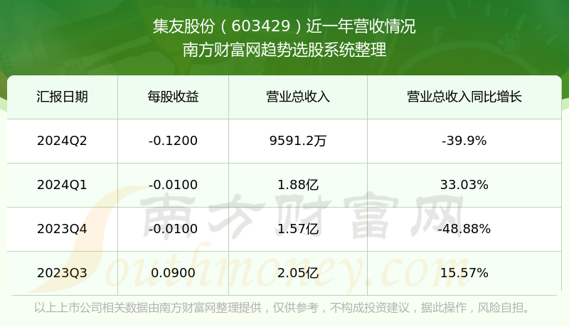 集友股份最新动态及观点深度论述
