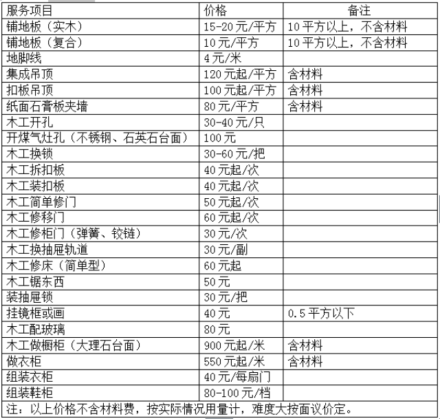 哈尔滨家政服务价格表，背后的温馨故事与服务质量解析