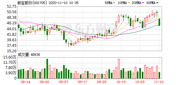 新宝电器股票行情与探索自然美景的双重体验之旅