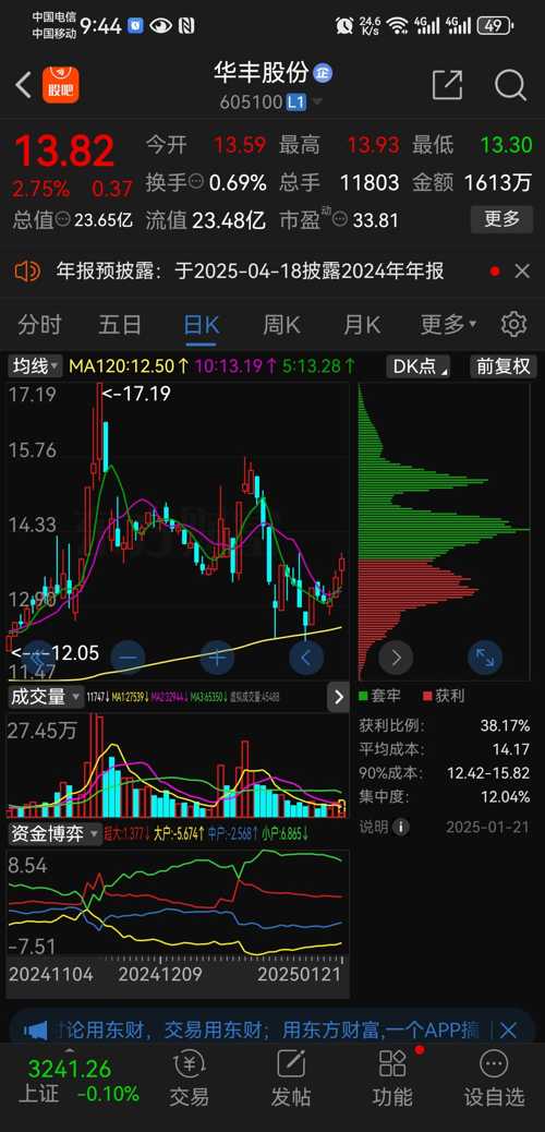 丰华股票行情,科技巨擘引领未来投资风潮