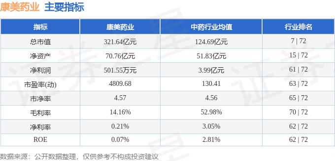 美康药业股票投资价值深度解析