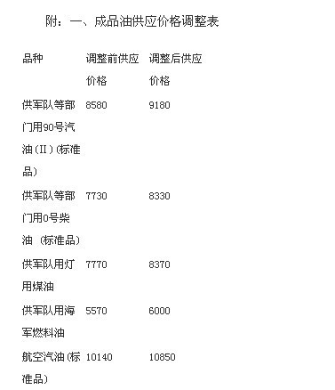 科技重塑能源市场，最新油品批发价格引领未来生活新篇章