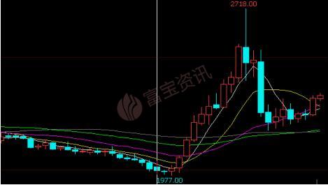 铝行情走势图深度解析，市场趋势与影响因素探究