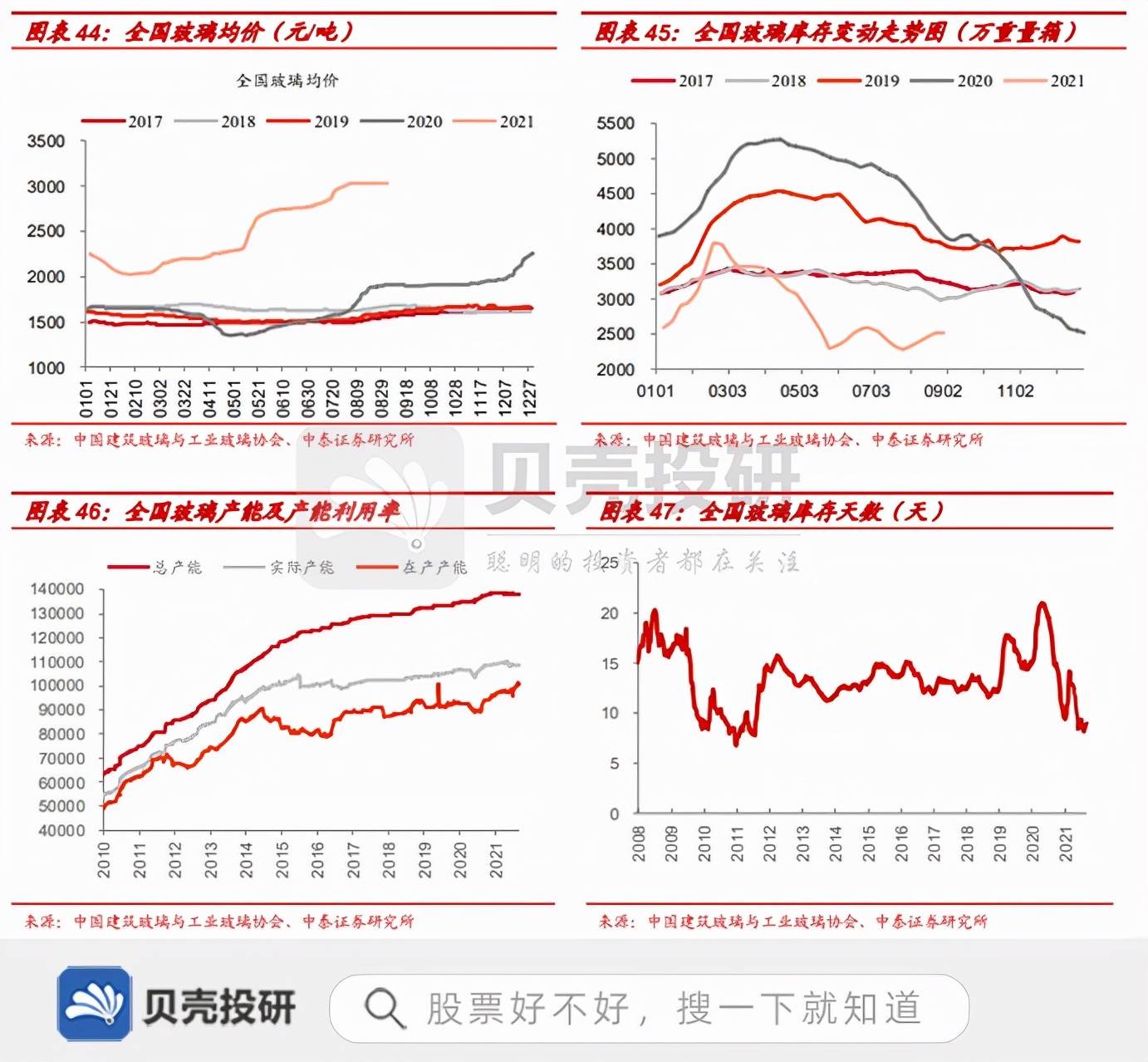 近期玻纤行情走势分析与展望