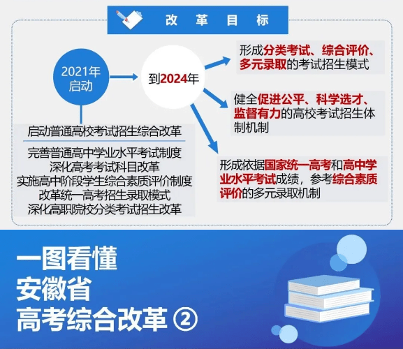 安徽高考改革新方案揭晓，小城的喜悦与成长篇章开启