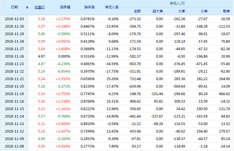艺术品 第151页