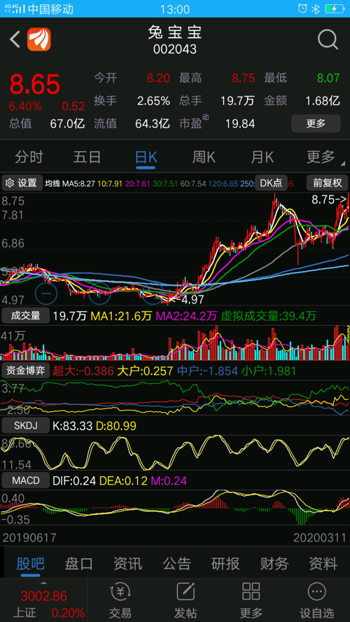 兔宝宝股票股吧,投资热点与前景展望分析
