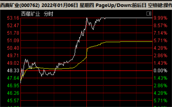 古钱币 第79页