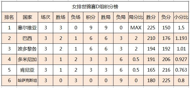 最新女排世界排名，变化、自信与荣耀的交响曲，见证荣耀时刻
