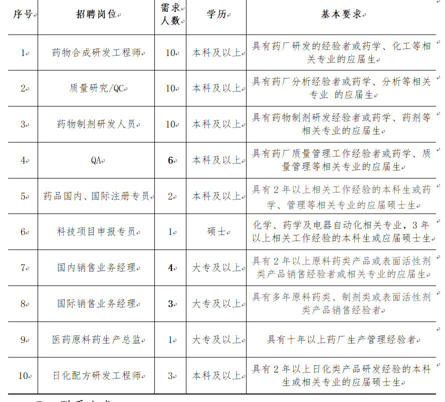 淮南制药厂最新招聘信息与职业发展机遇概览
