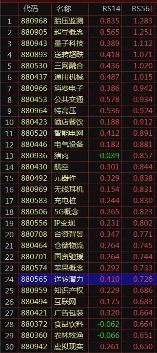 重拾旧时光，改变行情的新篇章