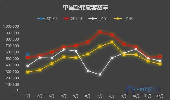 韩国旅游行业客流量最新数据报告分析