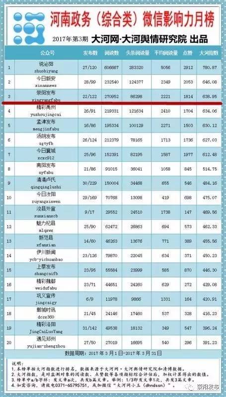 荥阳最新资讯快报