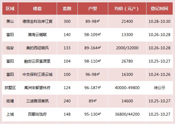 “中铁香湖最新房价公布”,中铁香湖最新房价公布，市场走势与各方观点探析