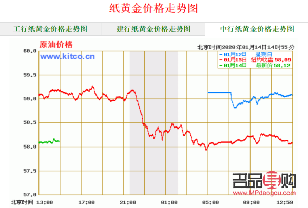 今日纸黄金价格走势与内心平和之旅，与自然美景的邂逅
