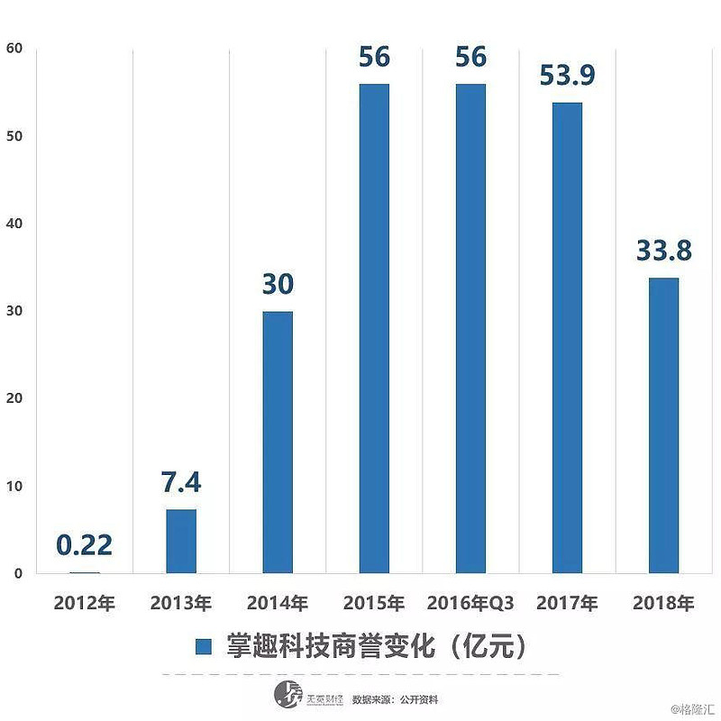 掌趣上市全流程指南，从初学者到进阶用户的步骤解析