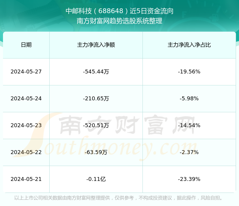 中国邮政股票行情，股市中的家书情怀与友情投资之道