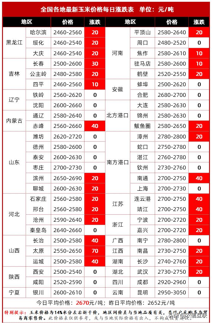 字画珠宝 第88页