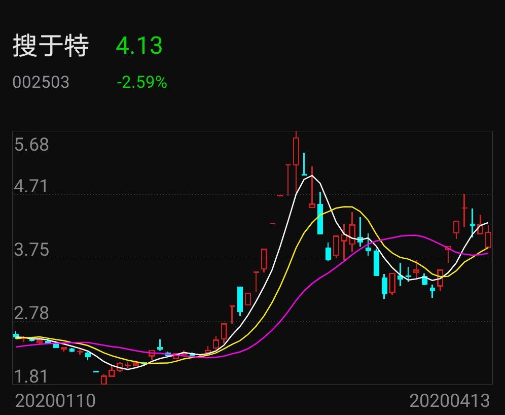 搜于特股票吧，股市新动向的探索平台！
