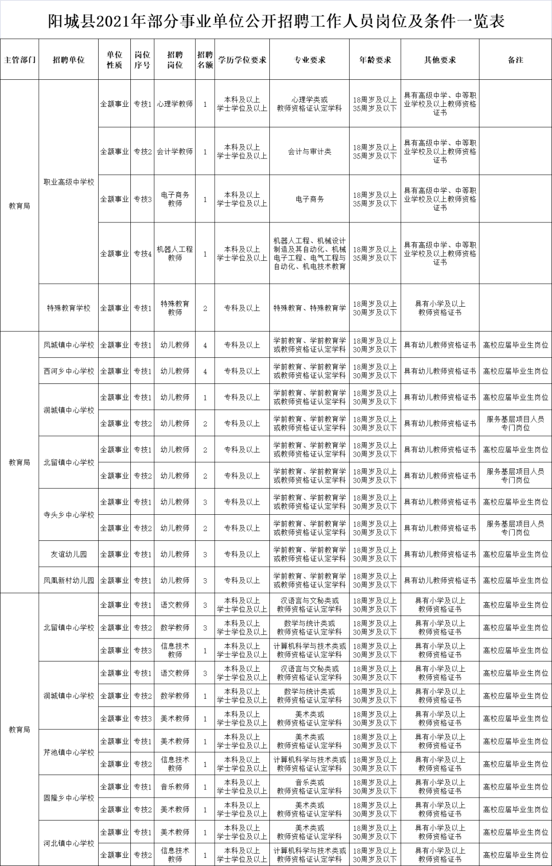 阳城招聘最新招聘信息,阳城招聘最新招聘信息，科技引领未来，开启智能招聘新时代