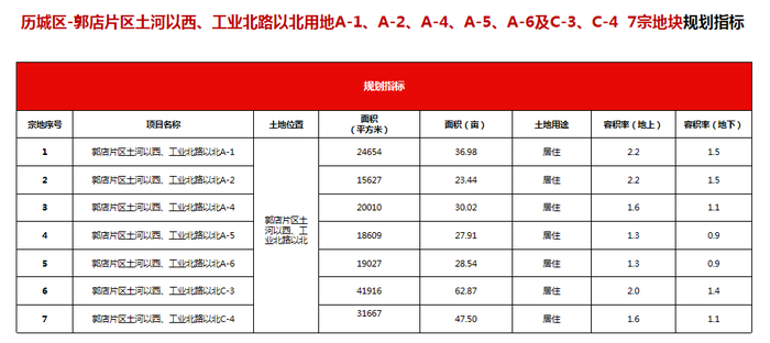 济南华山补偿标准最新更新