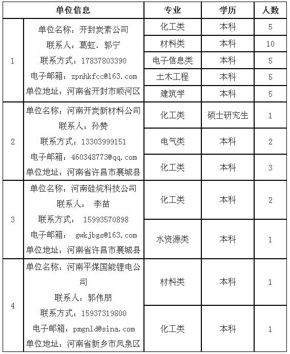 电镀师傅最新招聘信息汇总，寻找专业电镀师傅加入我们的团队！