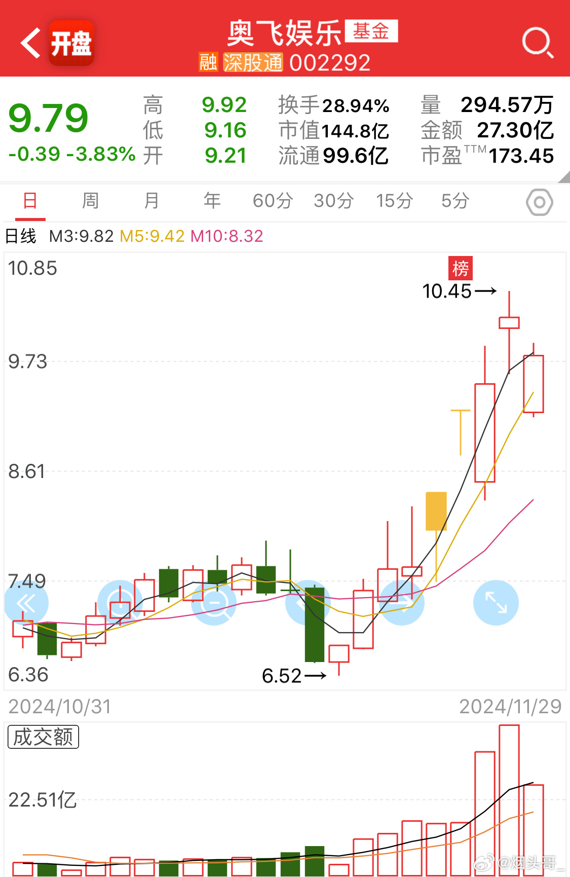 奥飞娱乐股票最新行情揭秘，小巷深处的宝藏娱乐公司动态