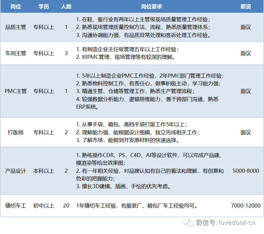 温州鞋材最新招聘信息汇总