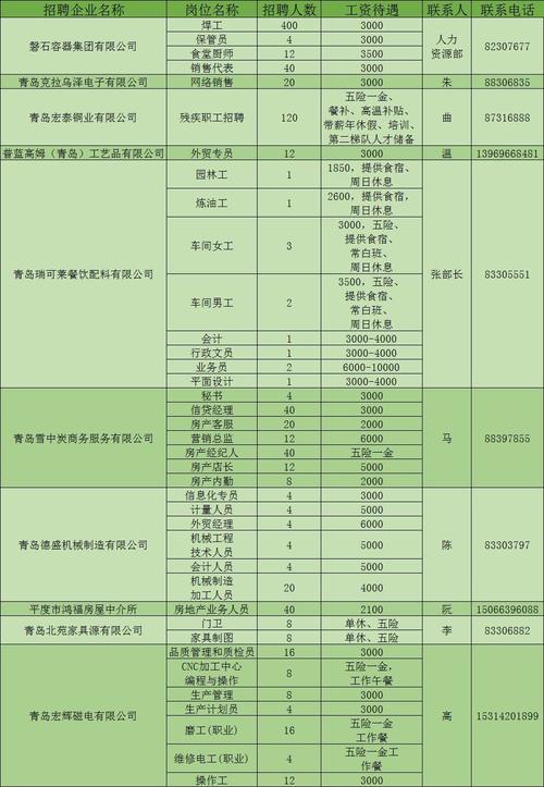 平度房屋出租信息最新详解，租房步骤指南