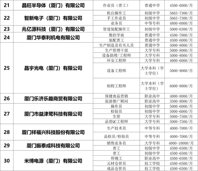 翔安最新营业招聘信息详解，求职全步骤指南