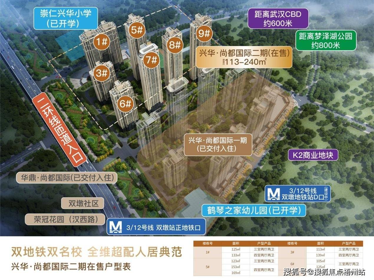 武汉天祥尚府最新动态揭秘，未来都市生活新篇章展望！